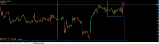 EA RangeBoxes V1.7 MT4