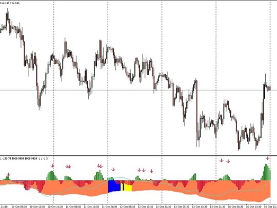 EZT Trend indicator V1.21 MT4