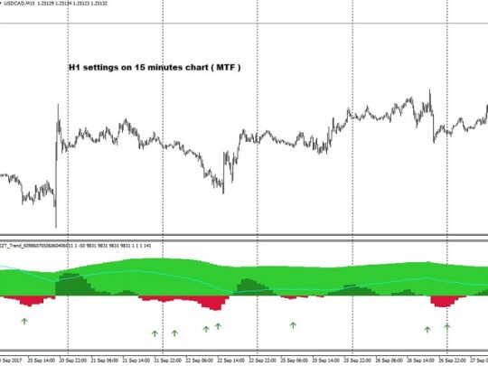 EZT Trend indicator V1.21 MT4