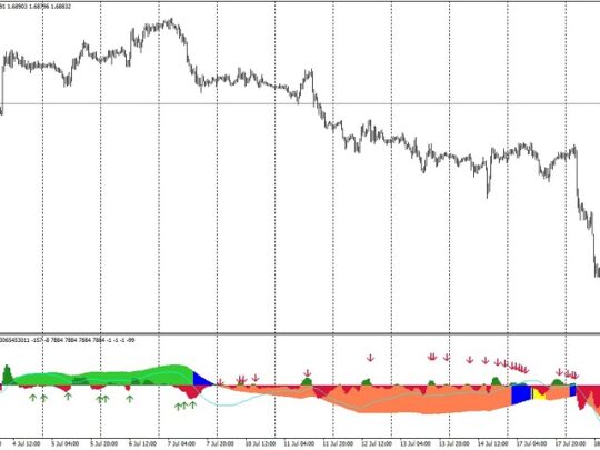 EZT Trend indicator V1.21 MT4