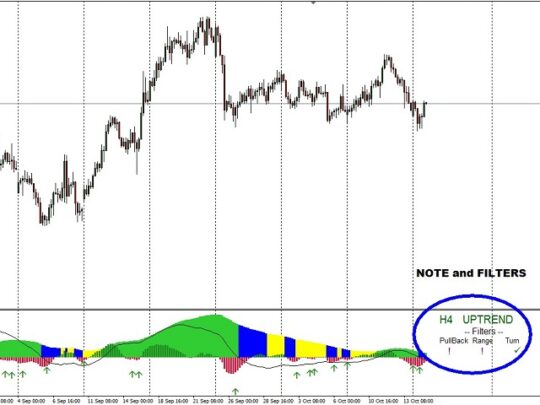 EZT Trend indicator V1.21 MT4