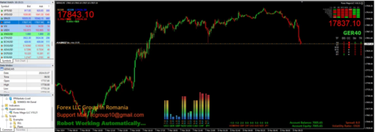 Forex Mega LLC EA V10.21 MT4