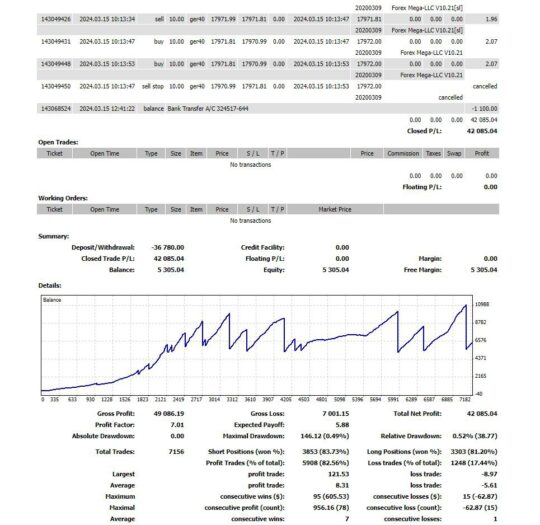 Forex Mega LLC EA V10.21 MT4