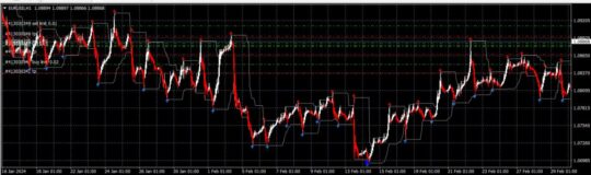 Forex Ripper System Indicator MT4