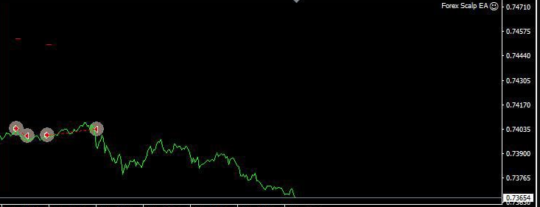 Forex Scalping EA MT4