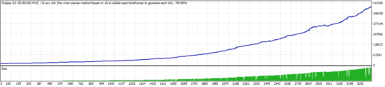 Forex Scalping EA MT4