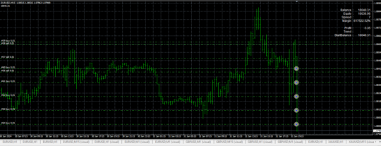 Formula Scalper EA MT4