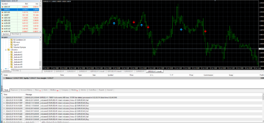 FTR HOLYGRAIL MANUAL SYSTEM INDICATOR MT4