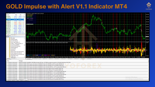 GOLD Impulse with Alert V1.1 Indicator
