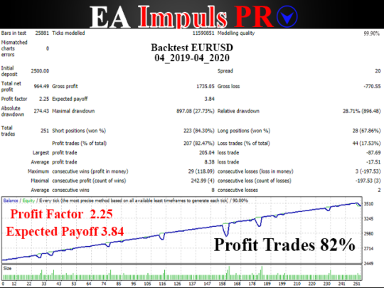 Impuls Pro EA V1.91 MT4