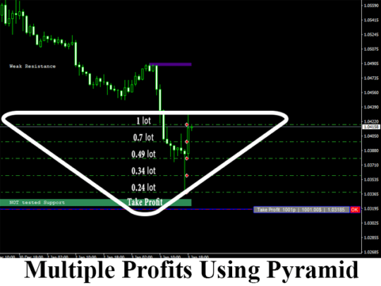 Impuls Pro EA V1.91 MT4