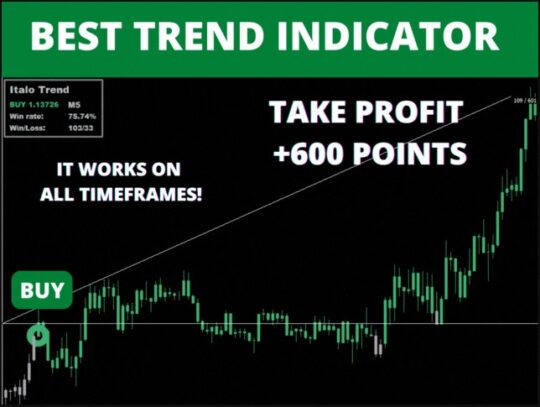 Italo Trend Indicator V1.6 MT4