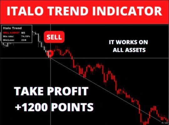 Italo Trend Indicator V1.6 MT4