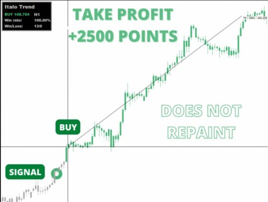 Italo Trend Indicator V1.6 MT4