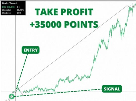 Italo Trend Indicator V1.6 MT4