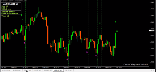 Jazib Eagle Indicator V3 MT4