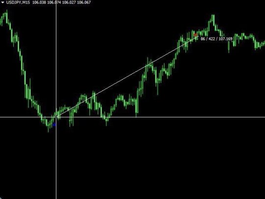 Limitless Indicator V2.0 MT4