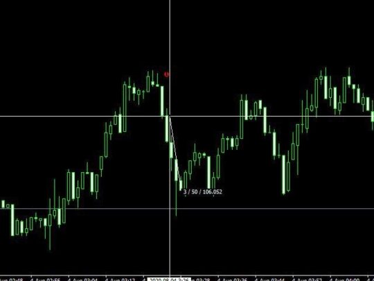 Limitless Indicator V2.0 MT4