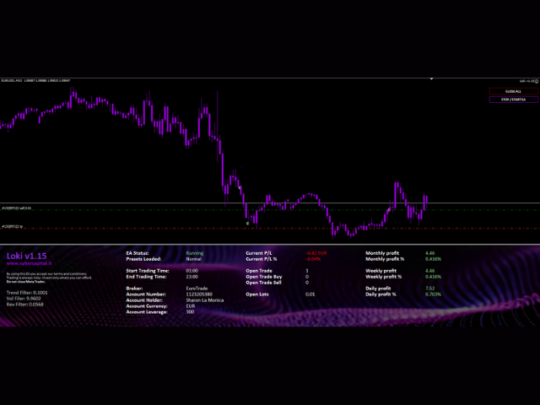 LOKI EA V1.15 MT4