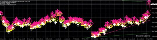 Milliontrader Indicator MT4