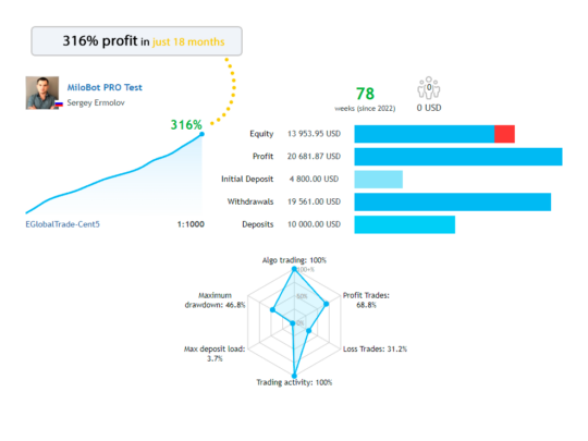 MiloBot PRO EA V1.10 MT4