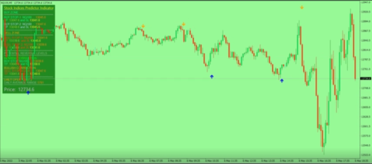 NASDAQ Prediction Indicator MT4