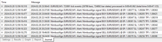 Nimbus Algo Indicator for MT4