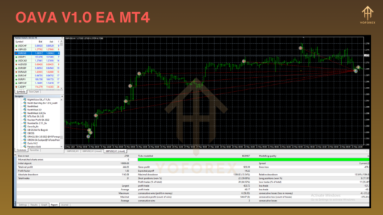 OAVA V1.0 EA MT4