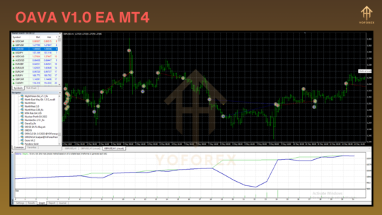 OAVA V1.0 EA MT4
