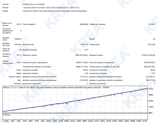 Panther Premium EA V2.0 MT4