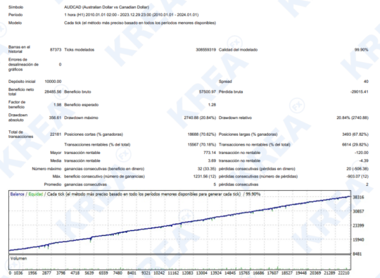 Panther Premium EA V2.0 MT4