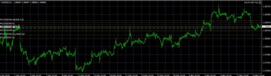 ProTM HFT EA MT4