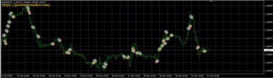 ProTM HFT EA MT4