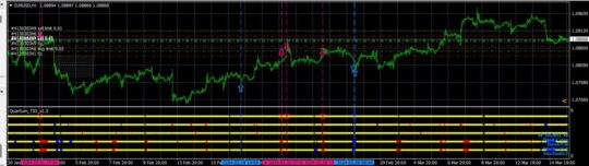 Quantum TIO Indicator V1.5 MT4