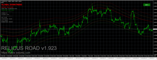 Relicus Road Binary Forex Crypto Indicator MT4