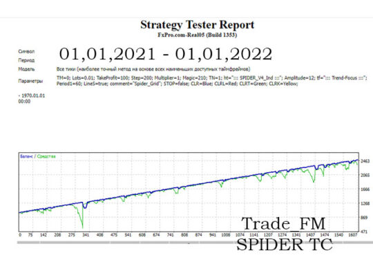 Spider Grid NEW EA V1.4 MT4