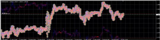 Scalping HFT EA MT4