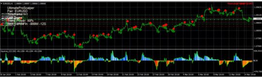 Ultimate Pro Forex Scalping System Indicator MT4
