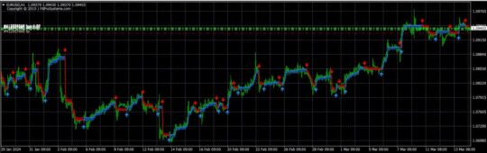 X Trend Premium Indicator MT4