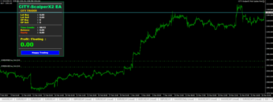 City ScalperX2 EA MT4