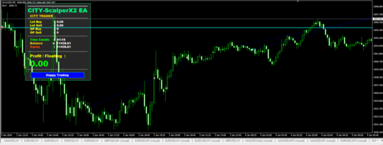 City ScalperX2 EA MT4