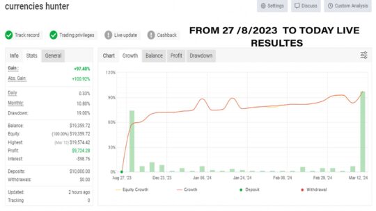 Currencies Hunter EA V1.1 MT4