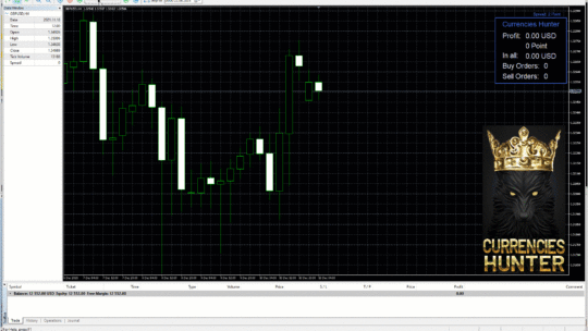 Currencies Hunter EA V1.1 MT4