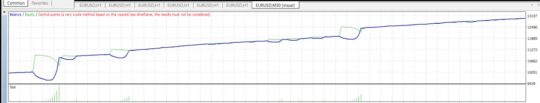 EA scalper Angel MT4