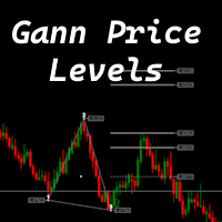 Gann Price Level Indicator V1.1 MT4