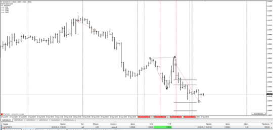 Gann Price Level Indicator V1.1 MT4