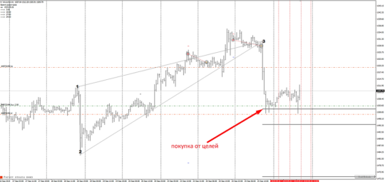 Gann Price Level Indicator V1.1 MT4