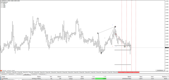 Gann Price Level Indicator V1.1 MT4