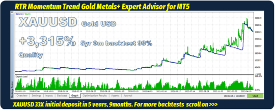 Momentum Trend Gold Metals plus EA V1.20 MT5