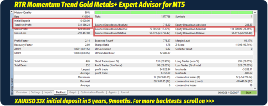 Momentum Trend Gold Metals plus EA V1.20 MT5